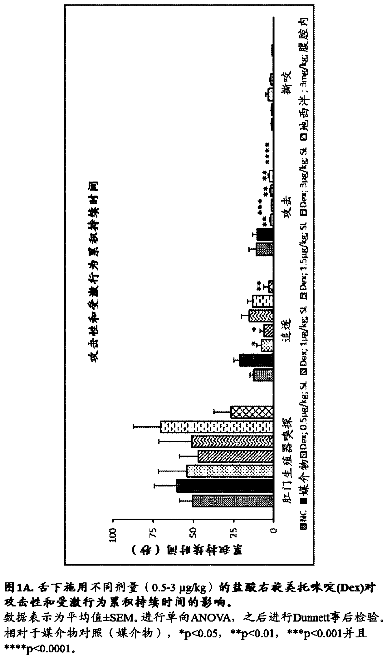 Use of sublingual dexmedetomidine for treatment of agitation