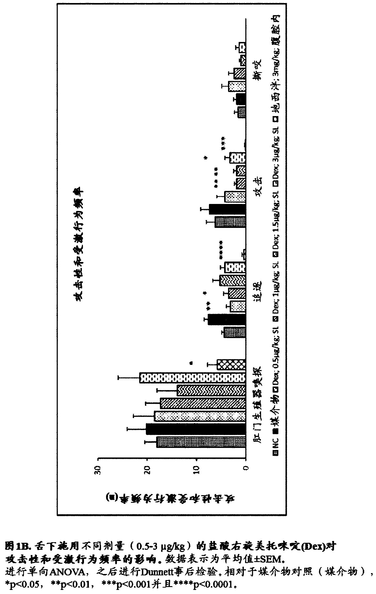 Use of sublingual dexmedetomidine for treatment of agitation