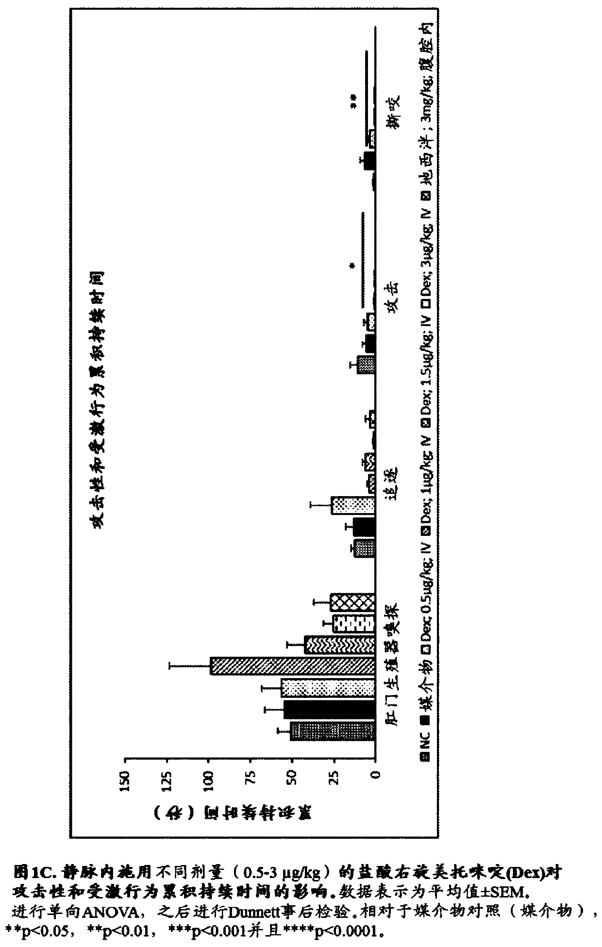 Use of sublingual dexmedetomidine for treatment of agitation