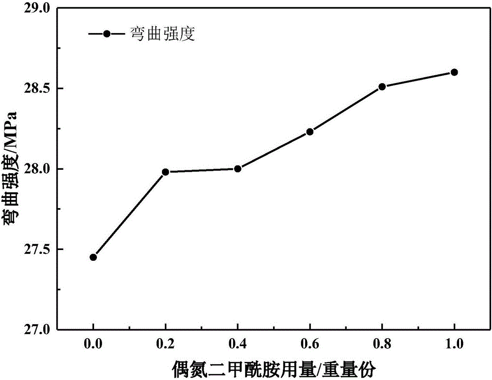 Self-adhesion wide foamed carpet-type floor membrane and preparation method thereof