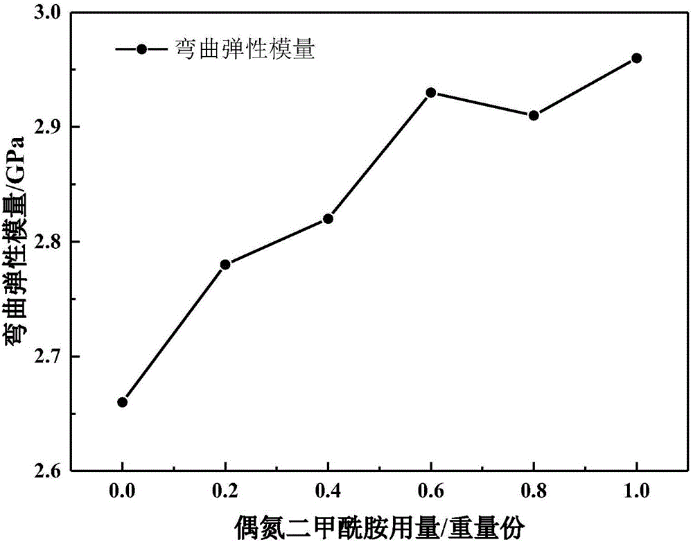 Self-adhesion wide foamed carpet-type floor membrane and preparation method thereof