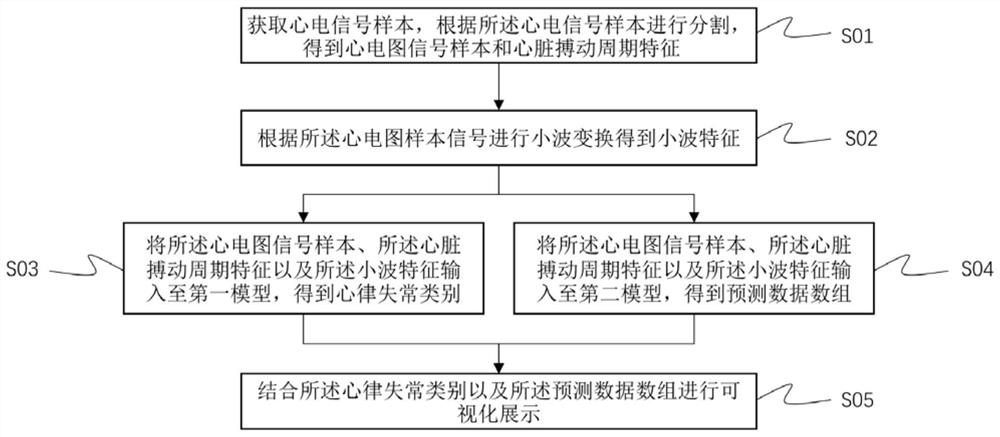 Electrocardiosignal monitoring method, system and device and medium