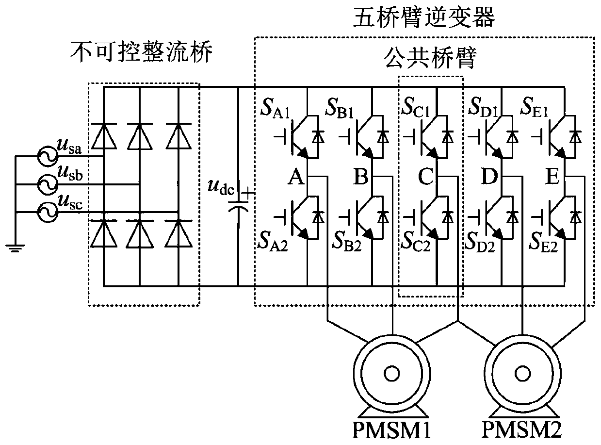 Zero-voltage vector optimal modulation device and method for five-arm two-permanent-magnet motor system