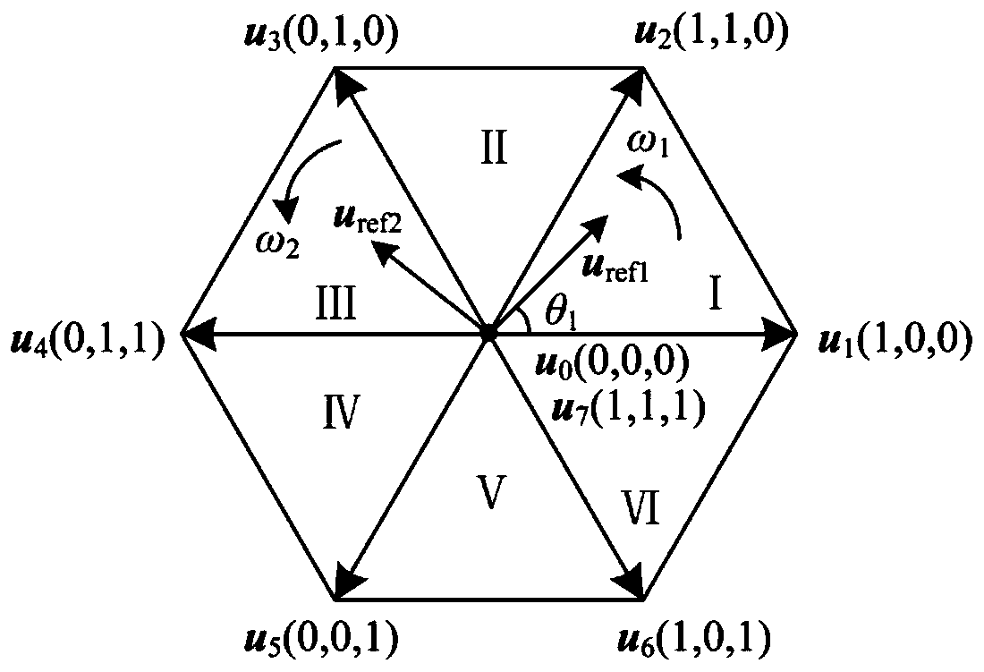 Zero-voltage vector optimal modulation device and method for five-arm two-permanent-magnet motor system