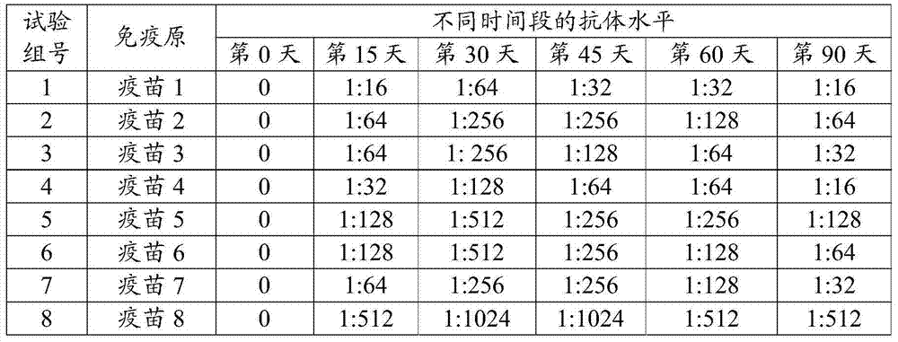 Vaccine composition, preparation method and application thereof