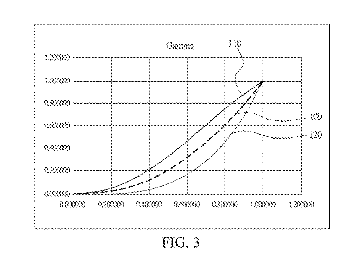 Method for driving display apparatus and display apparatus