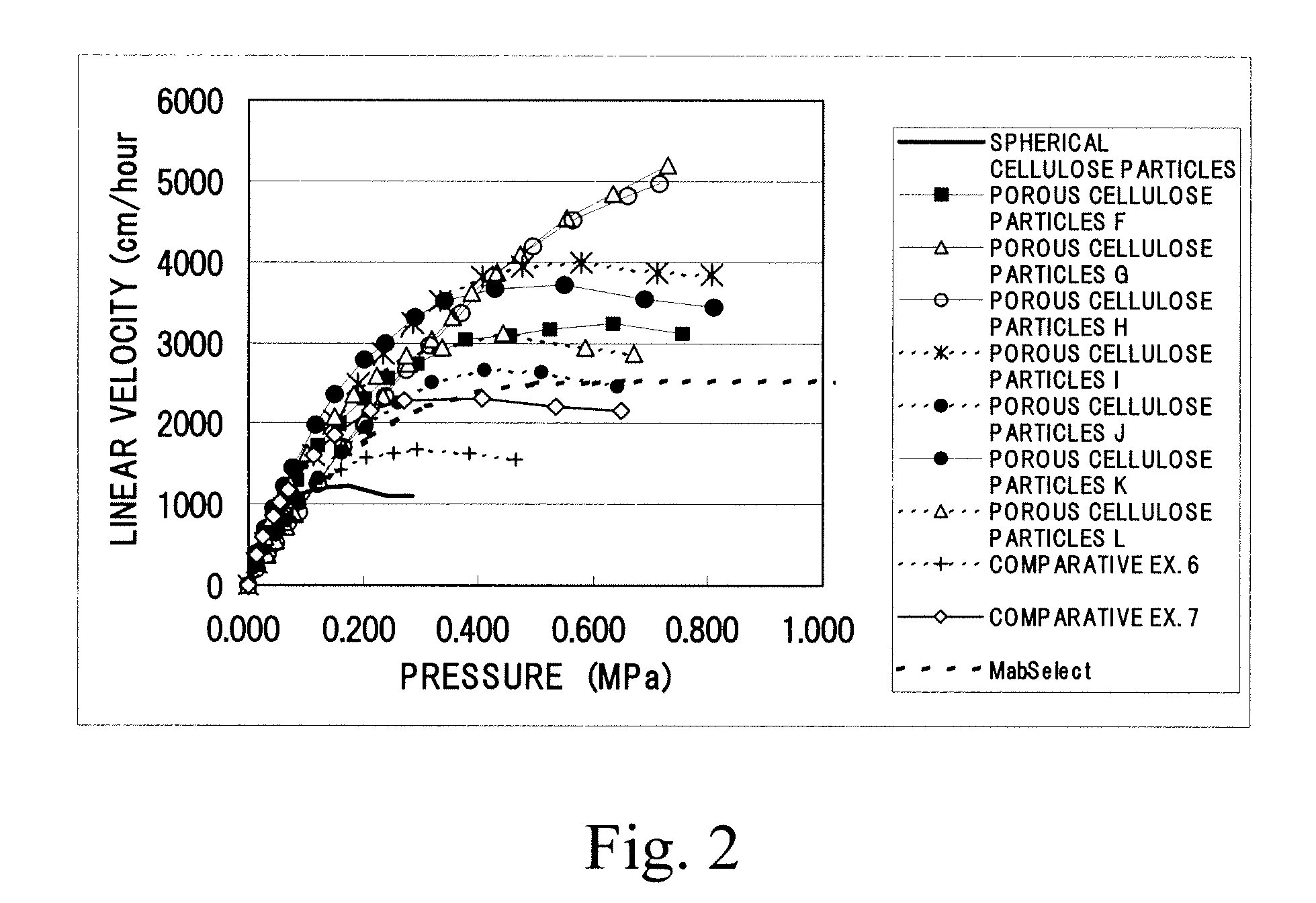 Porous cellulose gel, method for producing the same and use thereof