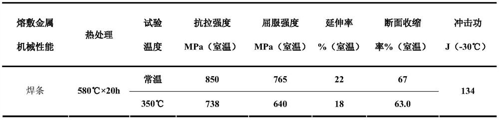 3ni-1.6cr-0.5mo welding rod for supporting steel for nuclear power equipment and its preparation method