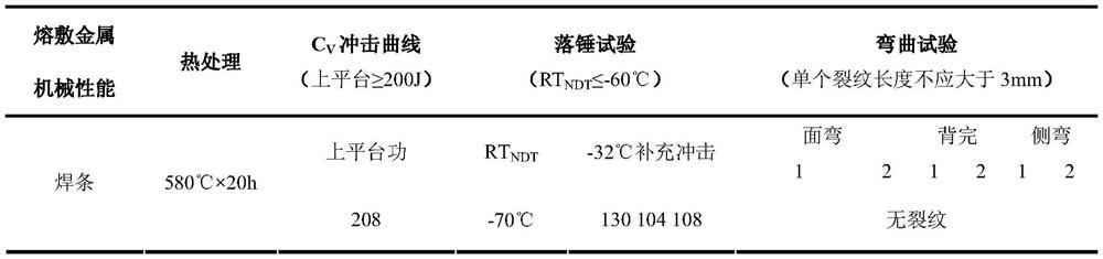 3ni-1.6cr-0.5mo welding rod for supporting steel for nuclear power equipment and its preparation method