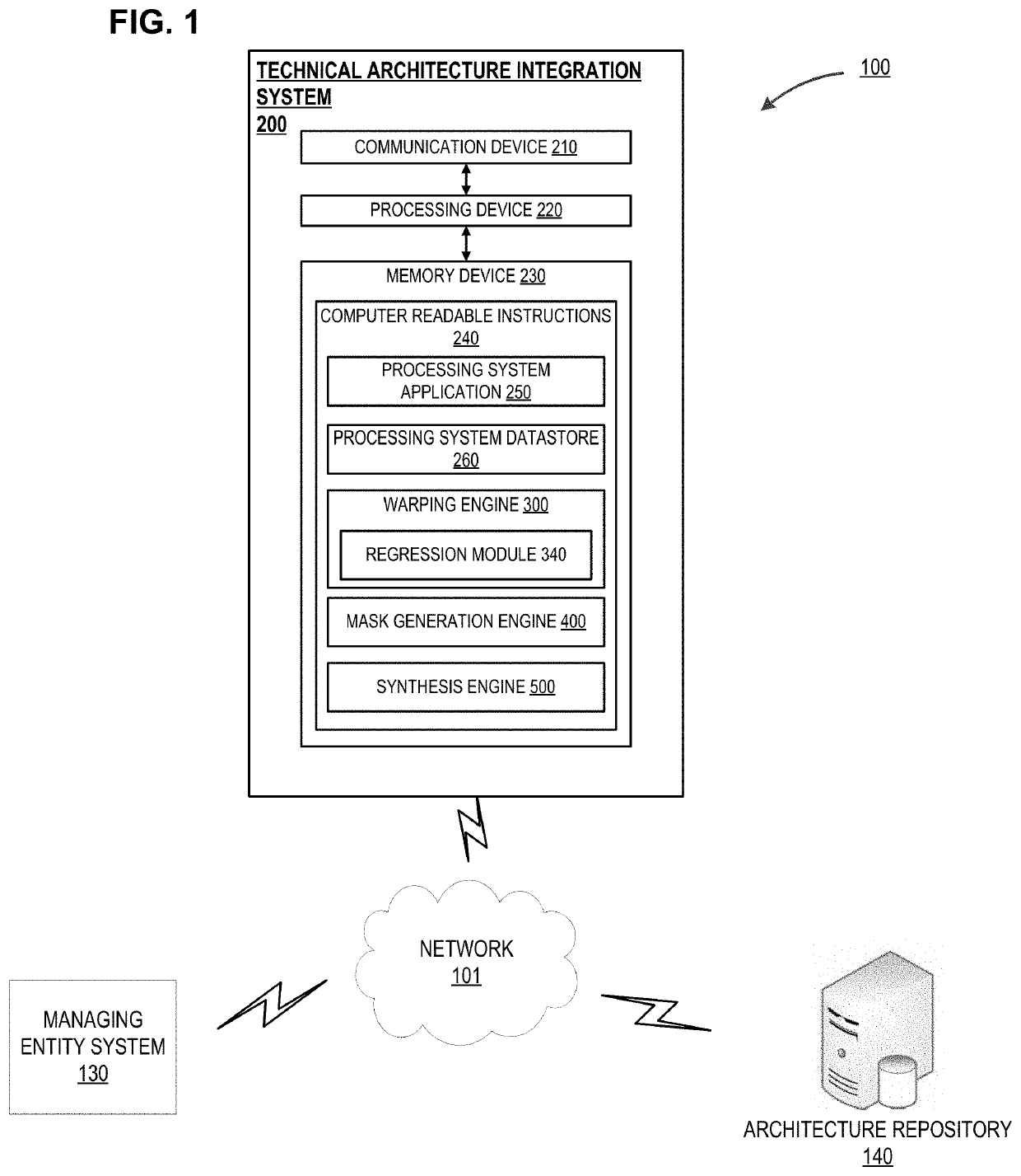 System for cognitive technical architecture integration