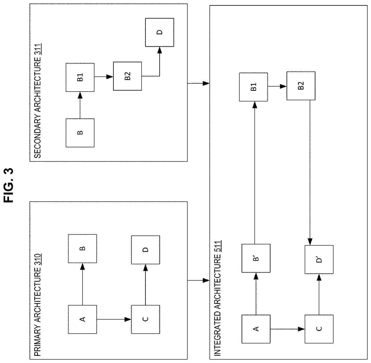 System for cognitive technical architecture integration