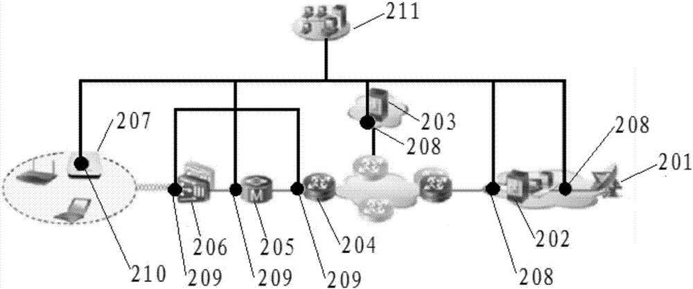 Internet television business transmission quality monitoring method and system