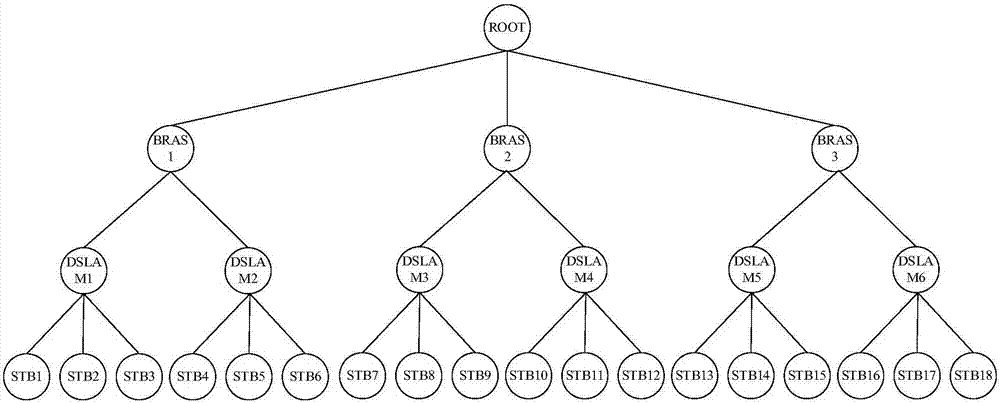 Internet television business transmission quality monitoring method and system