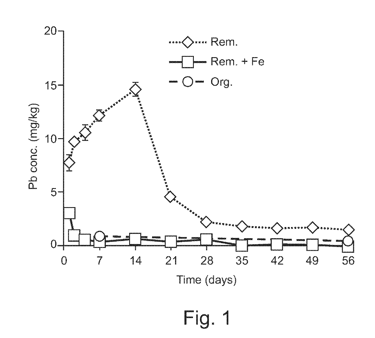 Curbing toxic emissions from remediated substrate