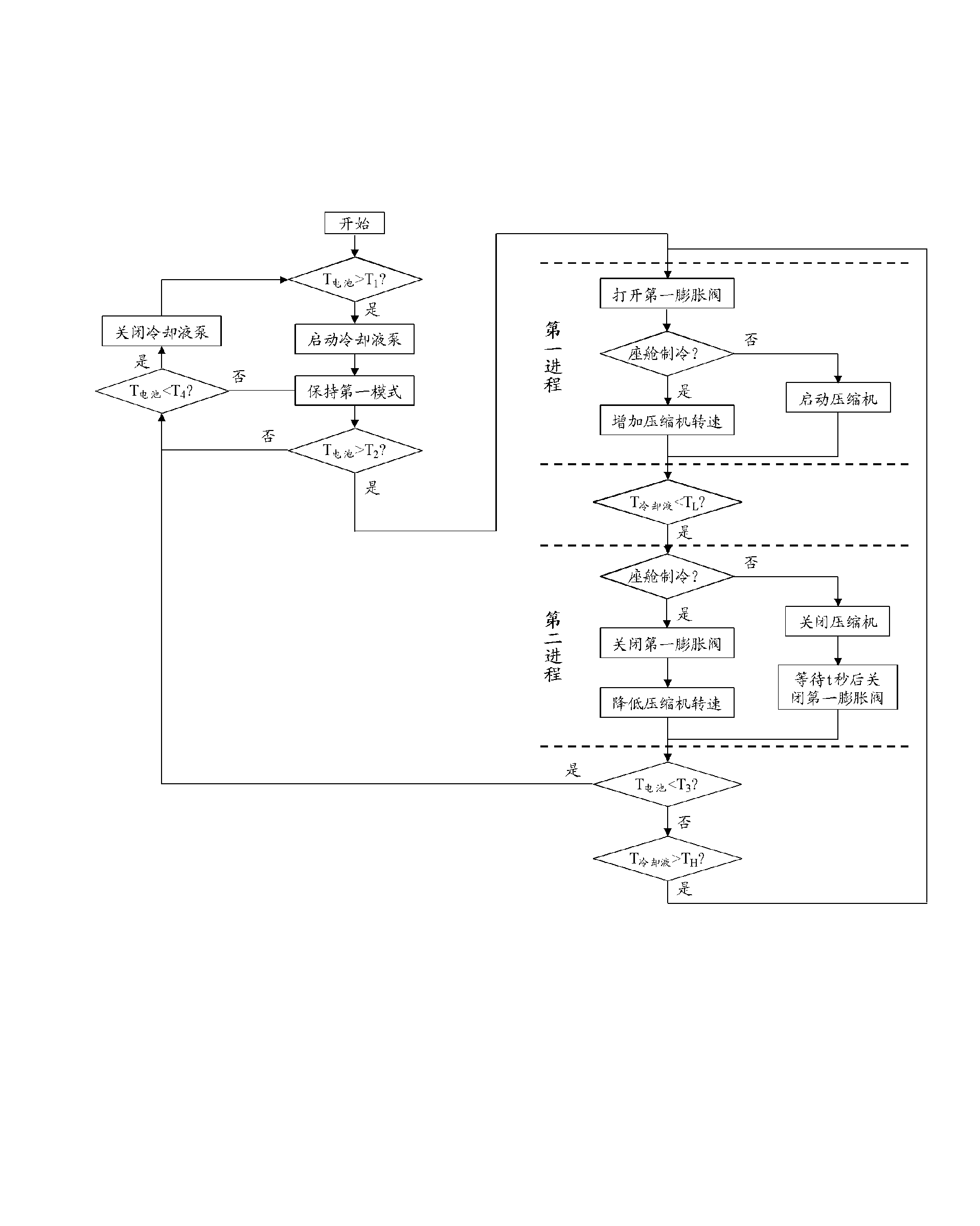 Control method of vehicle battery cooling system