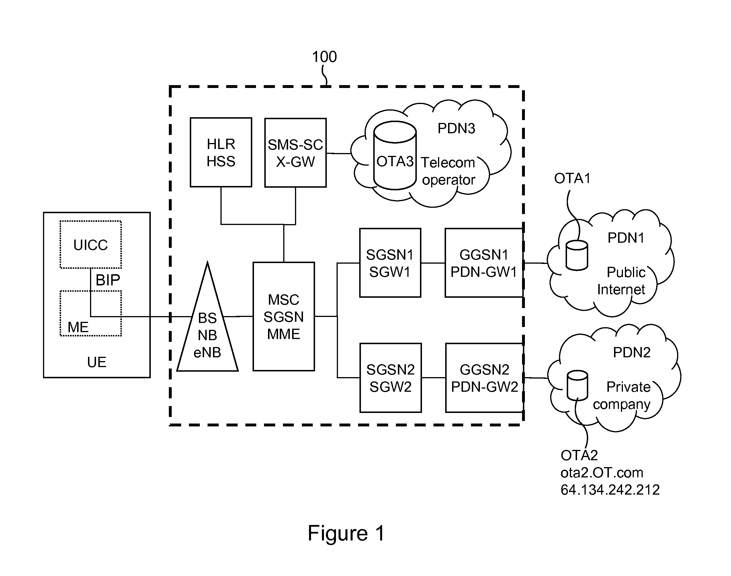 Method of establishing an IP connection in a mobile network and various corresponding equipment items