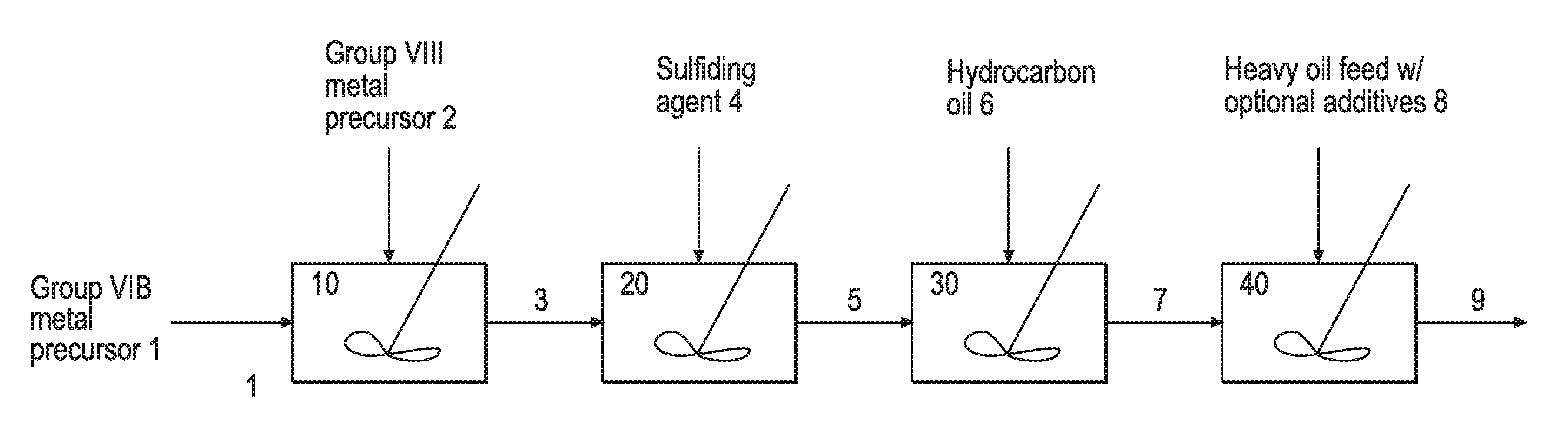 Hydroprocessing Bulk Catalyst and Uses Thereof