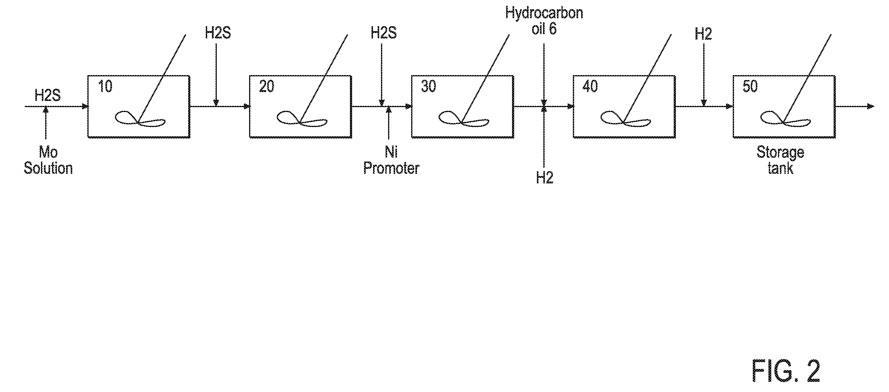 Hydroprocessing Bulk Catalyst and Uses Thereof