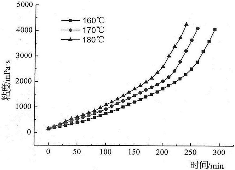 Epoxy asphalt for steel bridge deck pavement and preparation method thereof