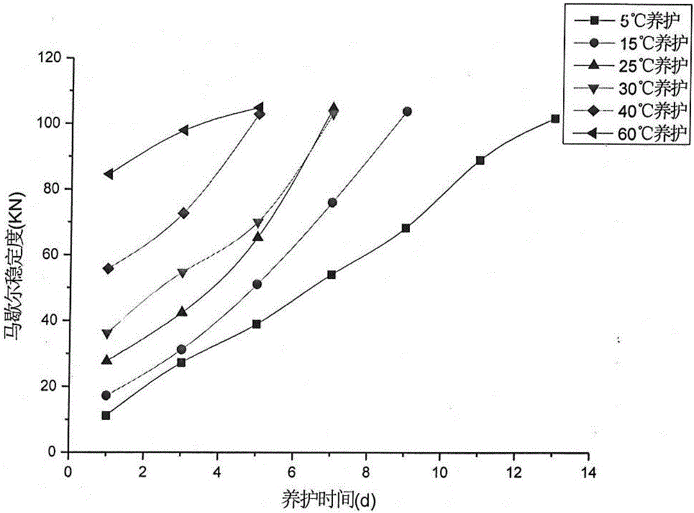 Epoxy asphalt for steel bridge deck pavement and preparation method thereof