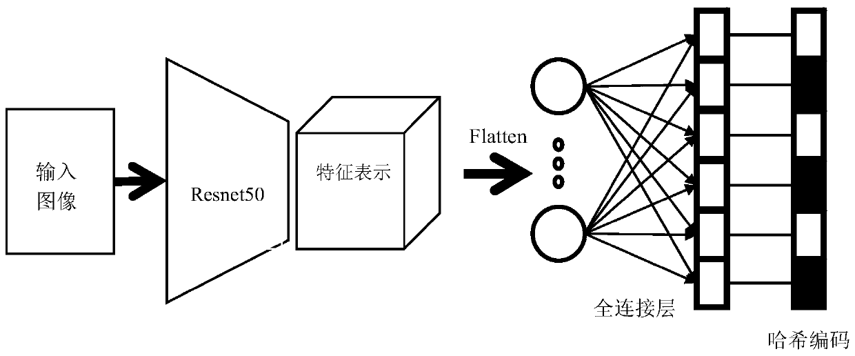 Hash image retrieval method based on deep learning and low-rank matrix optimization