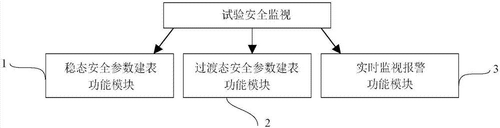 Real-time judging method and real-time judging system for aircraft engine test safety parameter monitoring