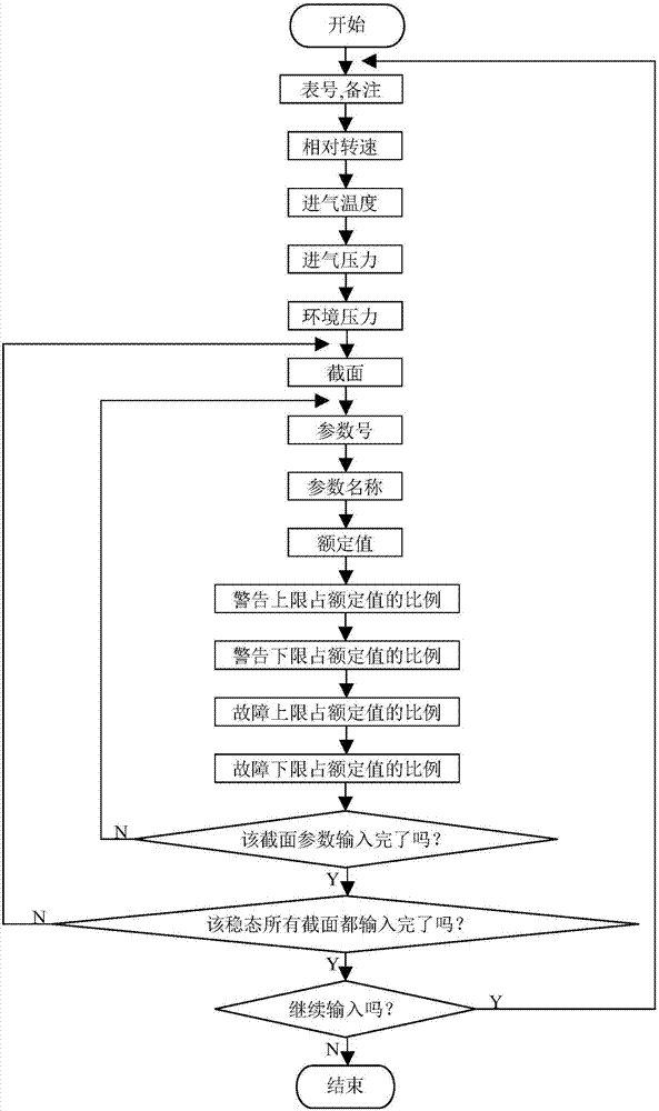 Real-time judging method and real-time judging system for aircraft engine test safety parameter monitoring