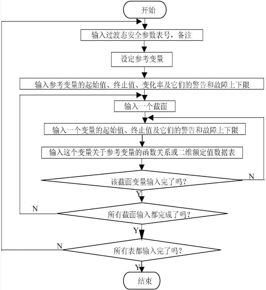 Real-time judging method and real-time judging system for aircraft engine test safety parameter monitoring