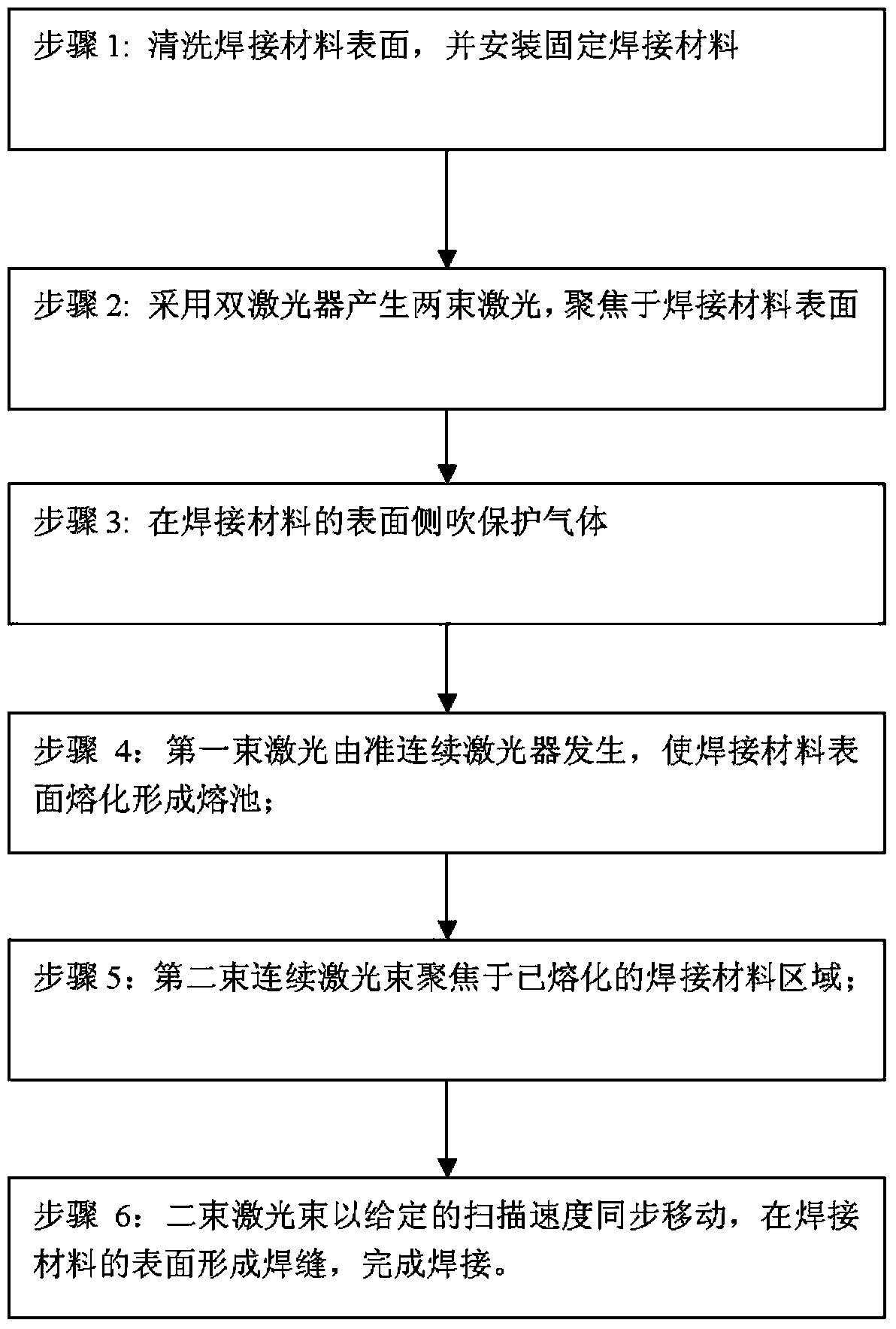 Method of laser-welding metal materials by double lasers