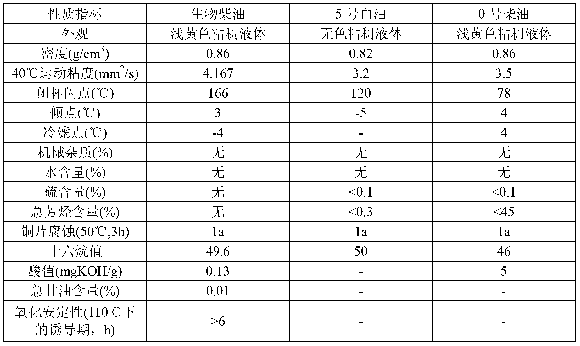 Water-in-oil-type biodiesel-based drilling fluid and preparation method thereof