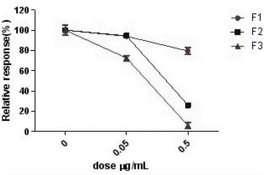 Trichosanthin effective epitope peptide fragment with immunosuppression effect and application thereof