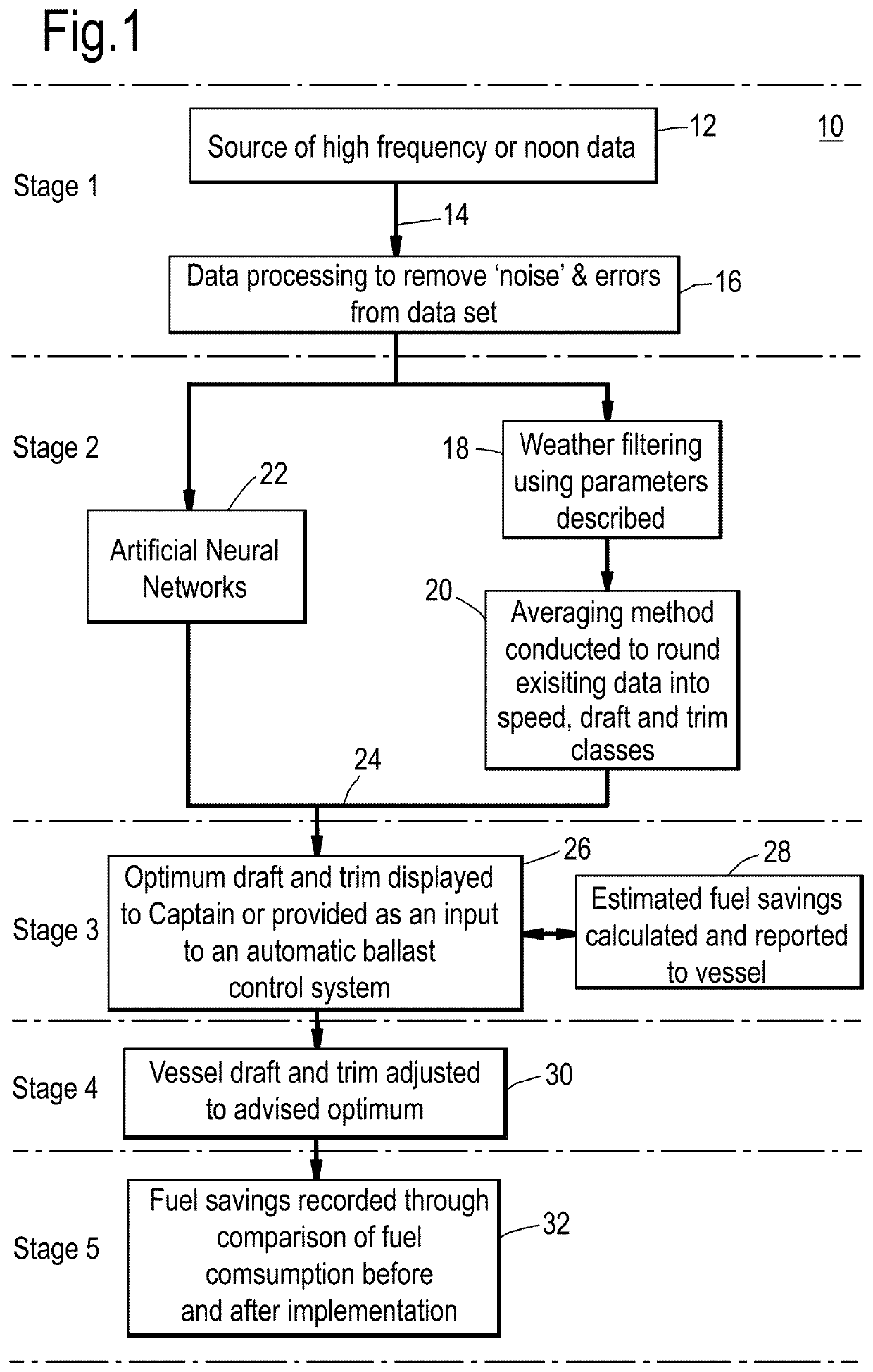 Method and system for reducing vessel fuel consumption