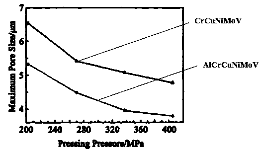 Pre-alloyed high-entropy alloy porous material and preparation method thereof