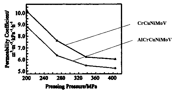 Pre-alloyed high-entropy alloy porous material and preparation method thereof