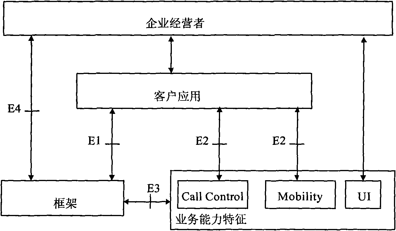 Service selecting method, device and system thereof