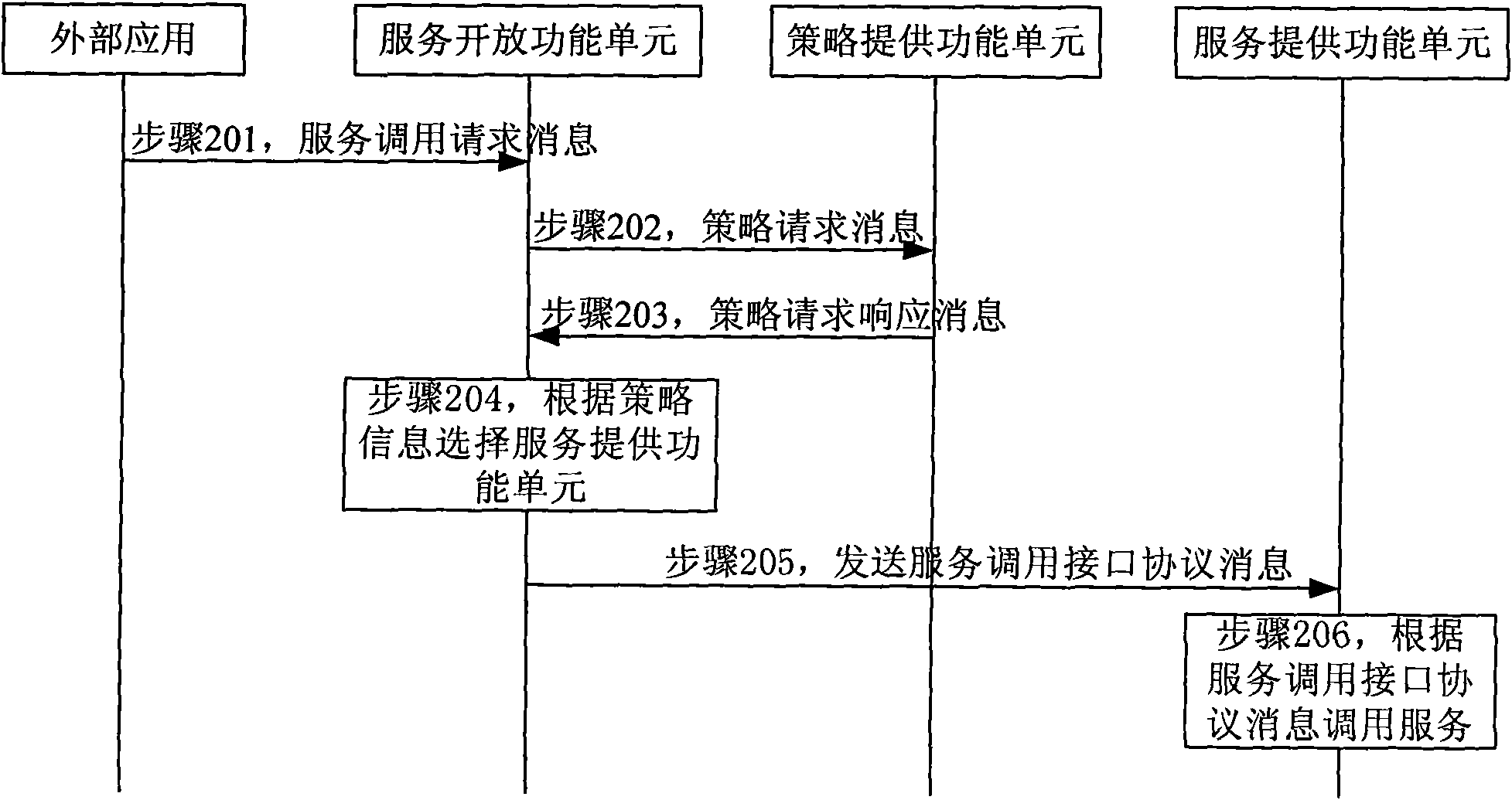 Service selecting method, device and system thereof