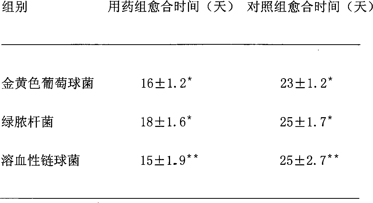 Skin osmosis promoting absorbing agent of cryptotanshinone