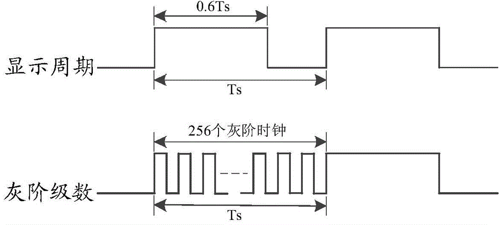 Brightness adjustment method and system for LED display screens