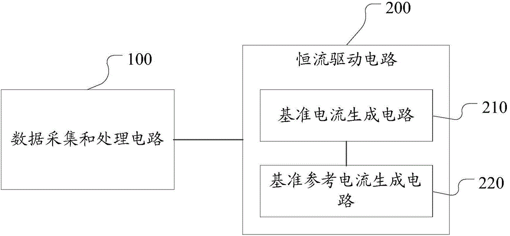 Brightness adjustment method and system for LED display screens