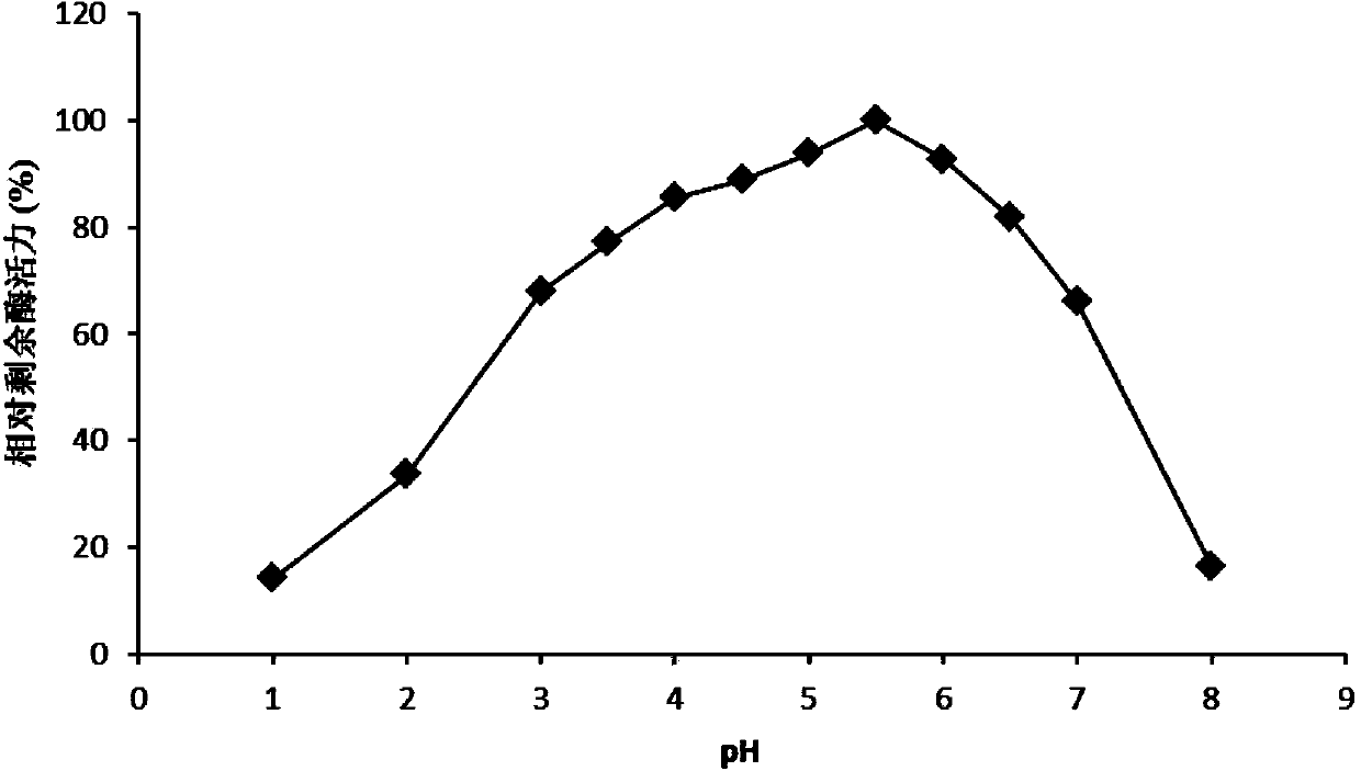 High-temperature resistant acidic beta-mannase Man-L30 and gene and application thereof