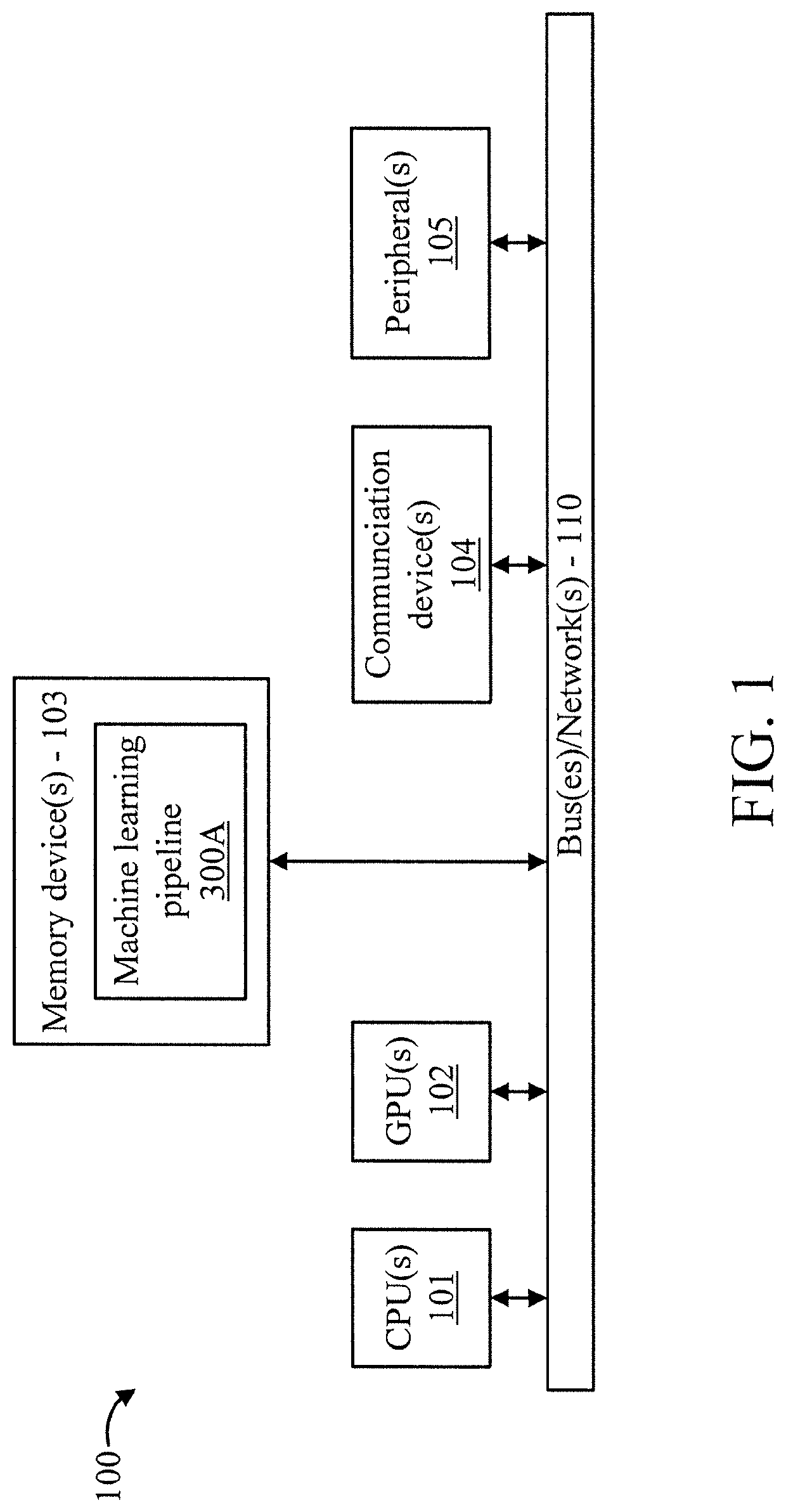 Interpretable click-through rate prediction through hierarchical attention