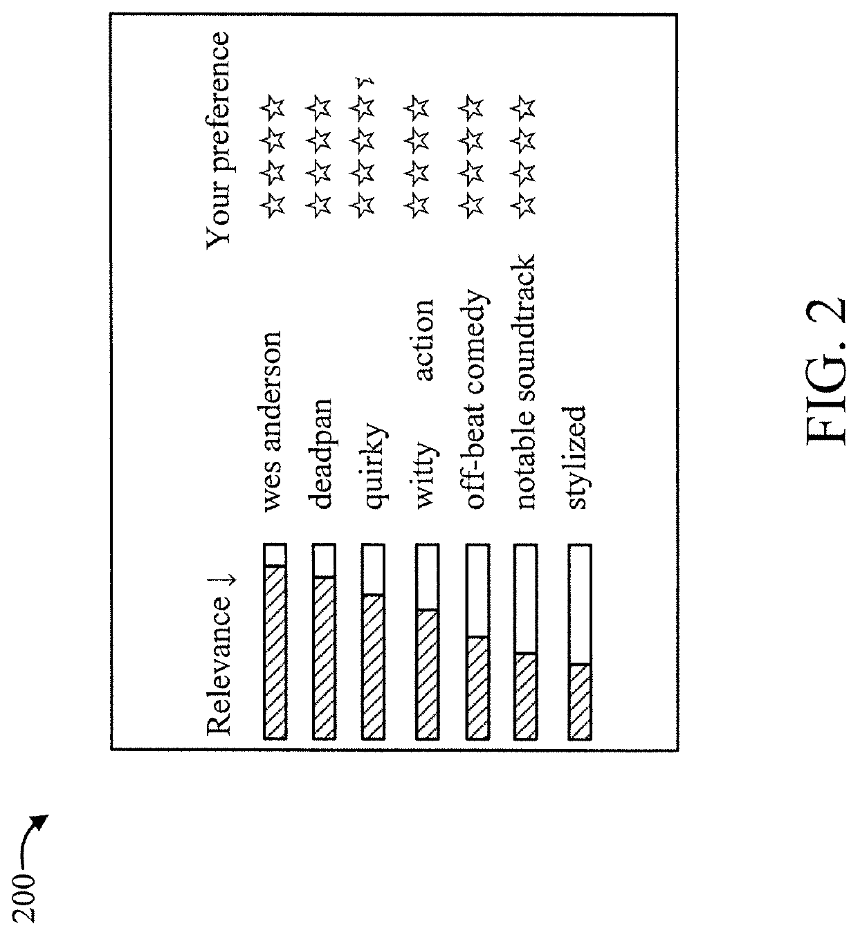 Interpretable click-through rate prediction through hierarchical attention