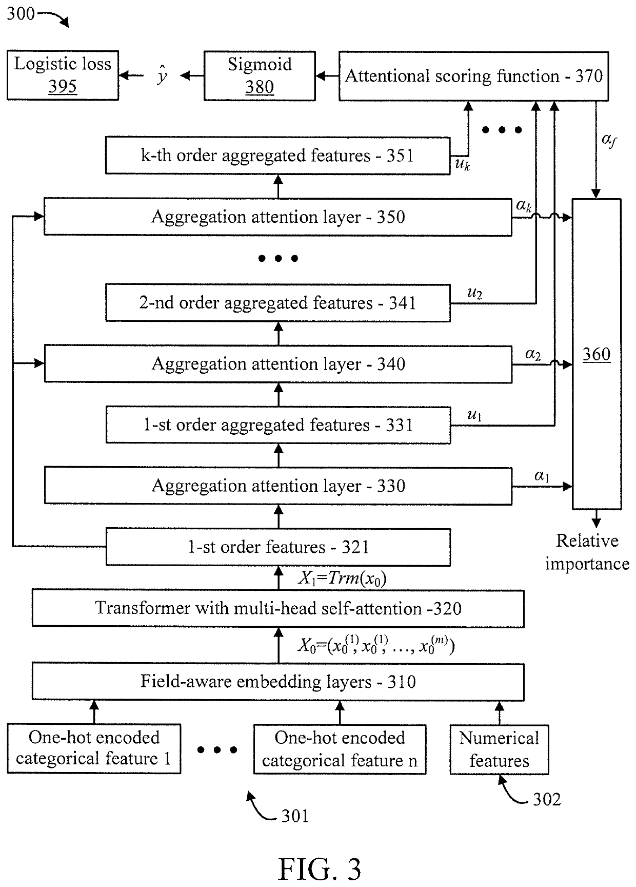 Interpretable click-through rate prediction through hierarchical attention