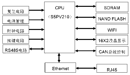 Intelligent stage lighting cloud terminal controlling system