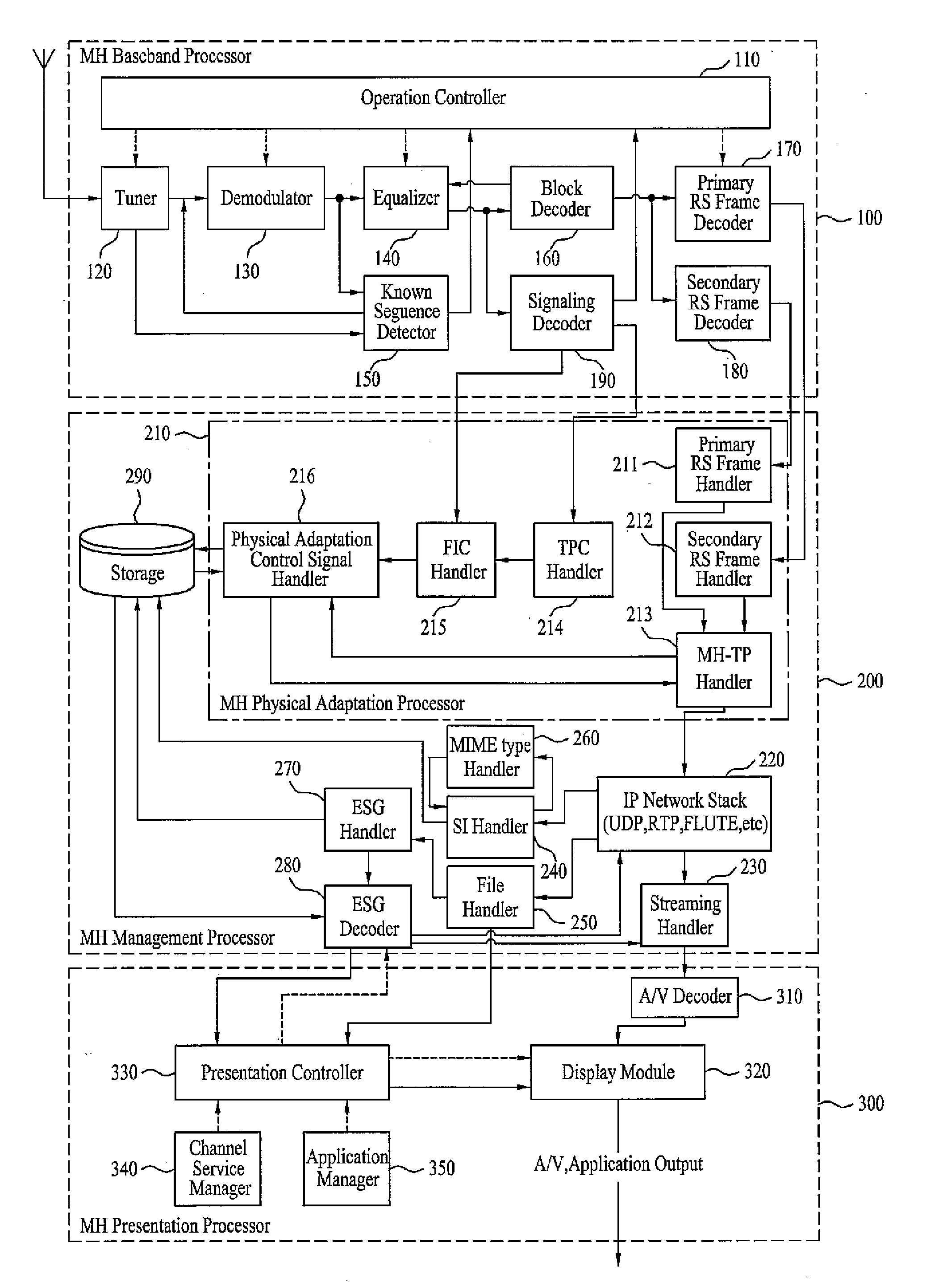 Digital broadcasting system and method of processing data in digital broadcasting system