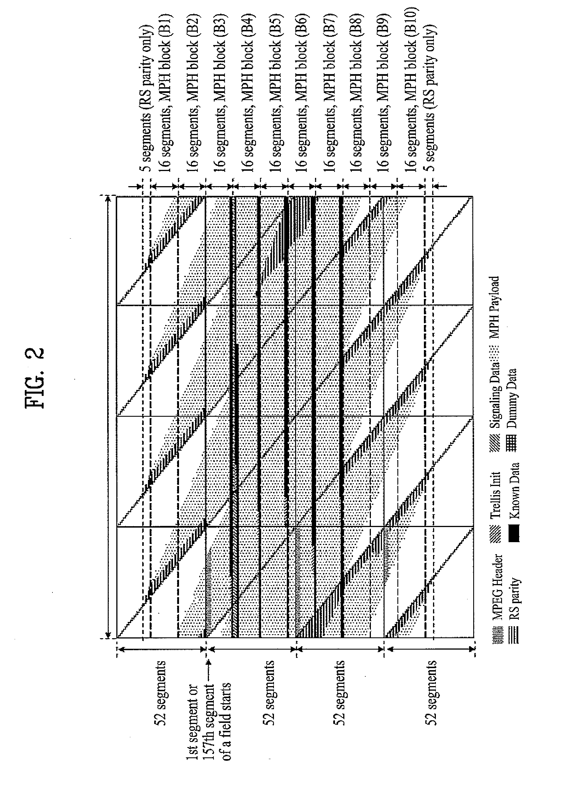 Digital broadcasting system and method of processing data in digital broadcasting system