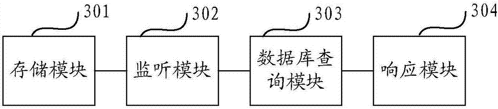 Method and device for calling virtual interface in real time on basis of database service