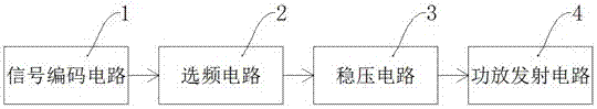 Wireless signal transmitter of ship