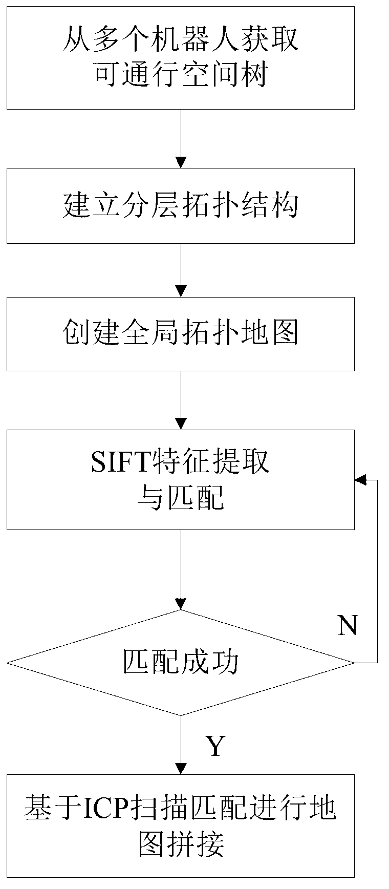 Layered topological structure based map splicing method for multi-robot system