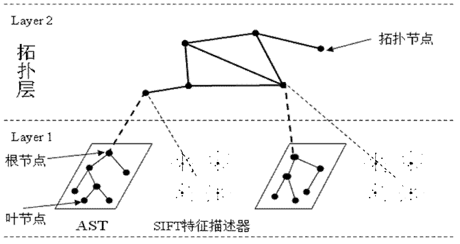 Layered topological structure based map splicing method for multi-robot system